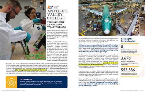 afablabor center|aircraft fabrication and assembly.
